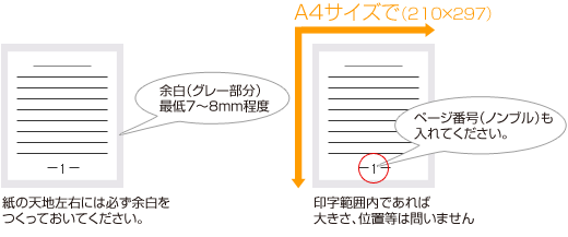 紙の天地左右には必ず余白(7-8mm)をつくっておいてください。ページ番号（ノンブル）も入れてください。